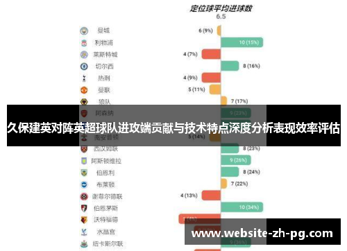 久保建英对阵英超球队进攻端贡献与技术特点深度分析表现效率评估