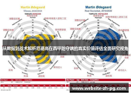 从数据到战术解析厄德高在西甲防守端的真实价值评估全面研究视角