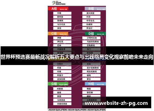 世界杯预选赛最新战况解析五大要点与出线格局变化观察前瞻未来走向 世界杯预选赛最新战况解析五大要点与出线格局变化观察前瞻未来走向