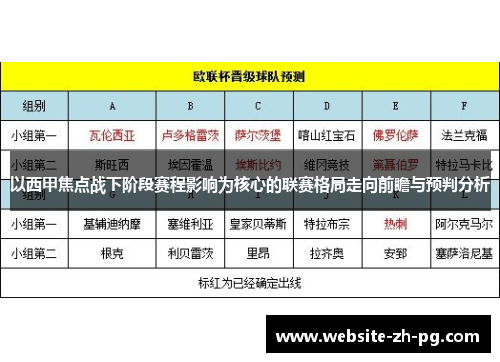 以西甲焦点战下阶段赛程影响为核心的联赛格局走向前瞻与预判分析 以西甲焦点战下阶段赛程影响为核心的联赛格局走向前瞻与预判分析