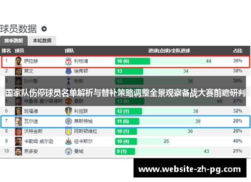 国家队伤停球员名单解析与替补策略调整全景观察备战大赛前瞻研判 国家队伤停球员名单解析与替补策略调整全景观察备战大赛前瞻研判