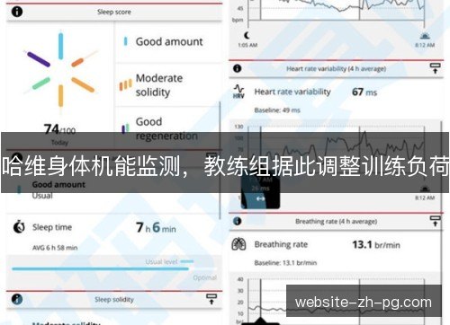 哈维身体机能监测,教练组据此调整训练负荷 哈维身体机能监测,教练组据此调整训练负荷