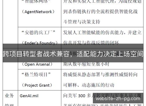 跨项目转型者战术兼容，适配能力决定上场空间